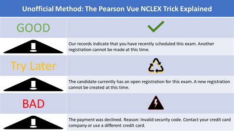 pearsonvue quick results|pearson vue nclex reschedule test.